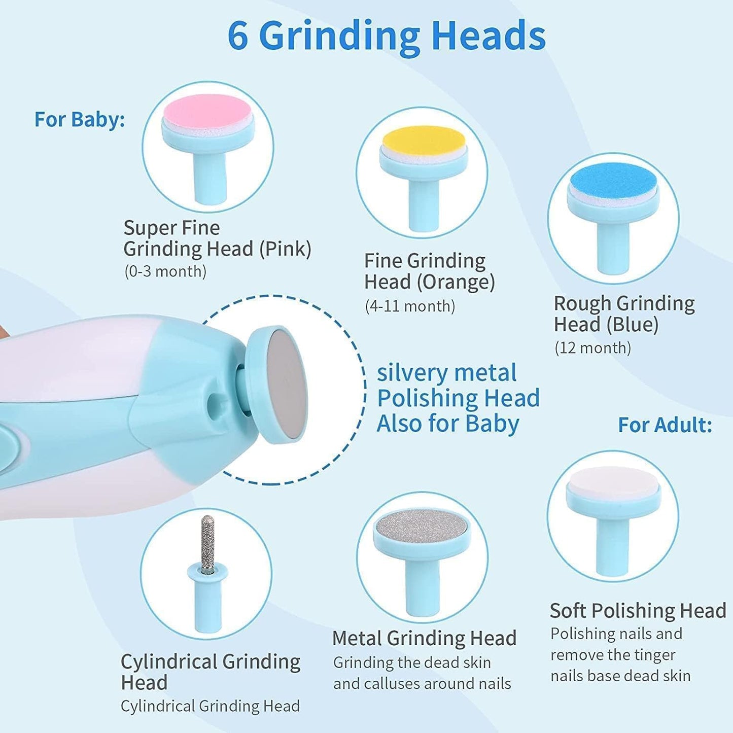 Premium LED Baby Nail Trimmer Kit